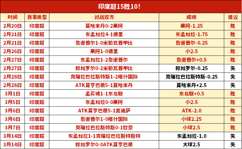 古德温正式,首发首战惊,力阻怀特并,乐鱼足球直播,足球直播赛事,足球比赛信息,足球赛事平台,足球赛事资讯