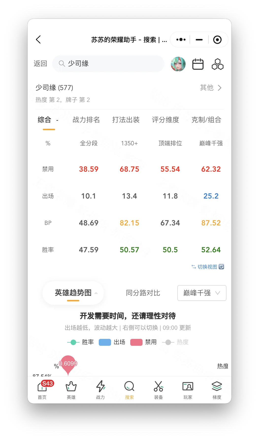 古德温正式,首发首战惊,力阻怀特并,乐鱼足球直播,足球直播赛事,足球比赛信息,足球赛事平台,足球赛事资讯
