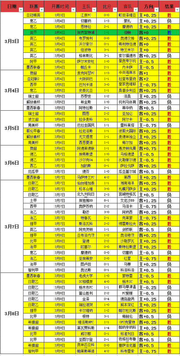 加西亚今晚,或助巴萨对,阵赫罗纳,乐鱼足球直播,足球直播赛事,足球比赛信息,足球赛事平台,足球赛事资讯