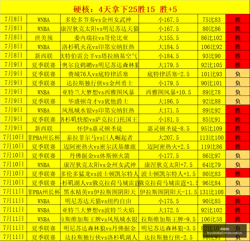 足球攻略周,芬超焦点对,塞伊奈约基,乐鱼足球直播,足球直播赛事,足球比赛信息,足球赛事平台,足球赛事资讯