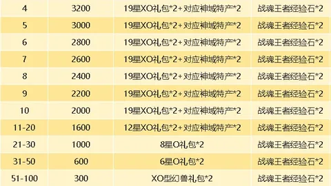 切尔西官方：奇尔维尔回归单独训练，集体训练尚未参与