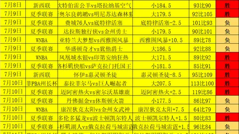 足球攻略周六212芬超焦点对决足球直播赛事：塞伊奈约基库普斯，独家推荐来袭