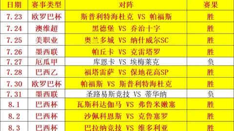 今夏英超转会费排行足球赛事平台：罗杰斯138亿欧元领衔，谁是转会市场吸金王
